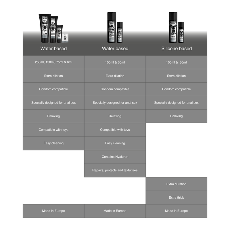 BLACK HOLE – Gel Anal Réparateur à l’Eau avec Acide Hyaluronique – 30 ml / 100 ml