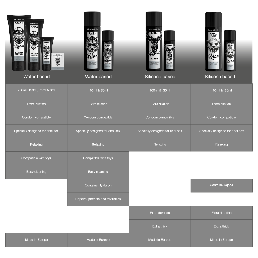 BLACK HOLE – Gel Anal Relaxant au Jojoba (Base Silicone) – 30 ml / 100 ml